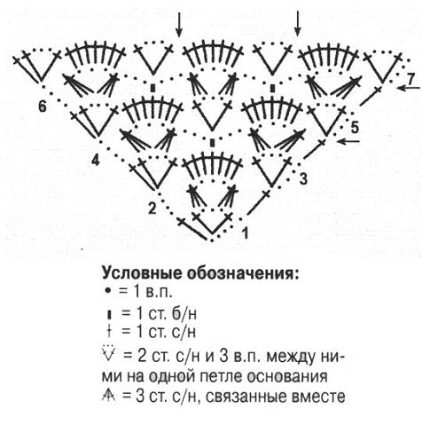 Подробное описание вязания ажурной косынки спицами